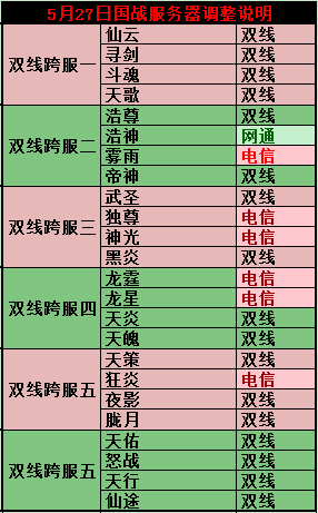 图片: 《完美国际2》5月27日跨服战场服务器分组列表.bmp