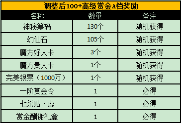 图片: 图9：高档A奖励.bmp