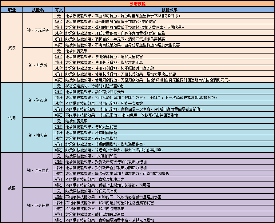 图片: 技能1.bmp