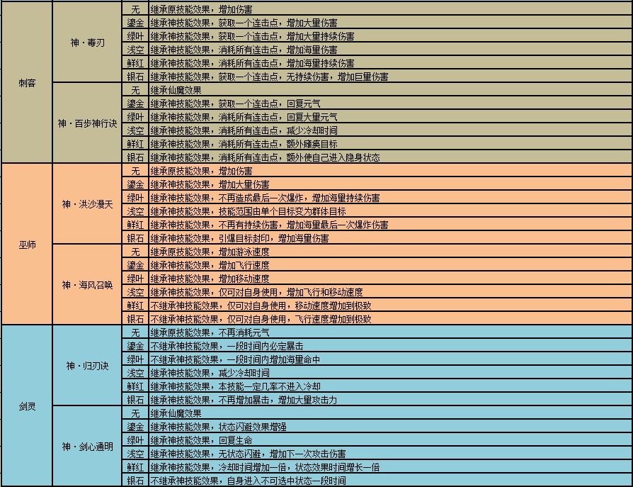 图片: 技能3.bmp