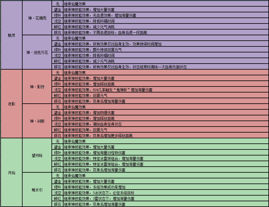 图片: 技能4.bmp