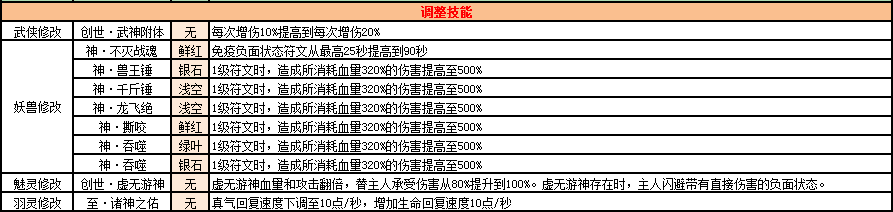 图片: 技能调整.bmp