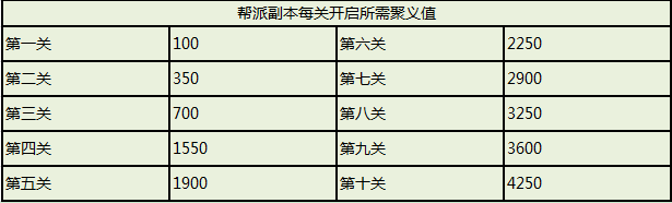 图片: 图：开启正确数值.bmp