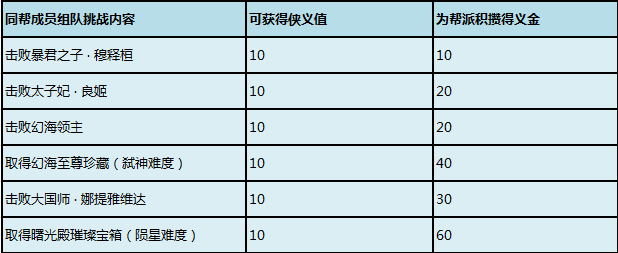 图片: 图：副本数值2.bmp