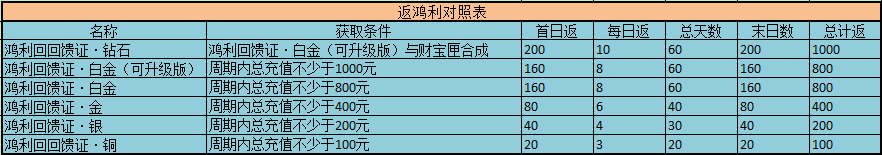 图片: 返鸿利.bmp