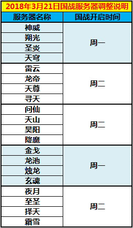 图片: 图2：国战安排.bmp