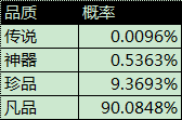 图片: 品质概率.bmp