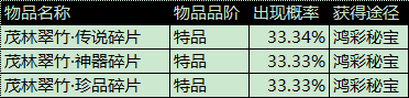 图片: 碎片概率.bmp