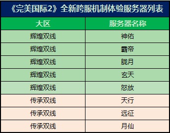 图片: 《完美国际2》跨服机制测试体验服务器列表.jpg