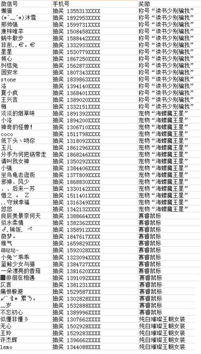 图片: 图111：《完美国际2》鞭打九阿姨获奖名单.jpg