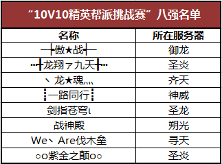 图片: 10V10+8强名单.png