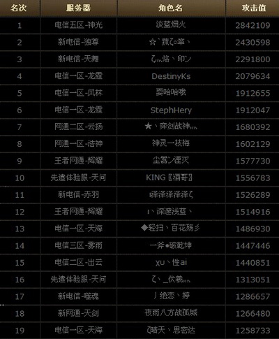 图片: 图1：1-19名.jpg
