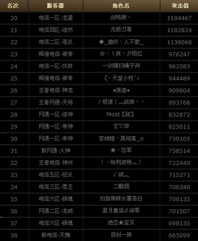 图片: 图2：20-38名.jpg