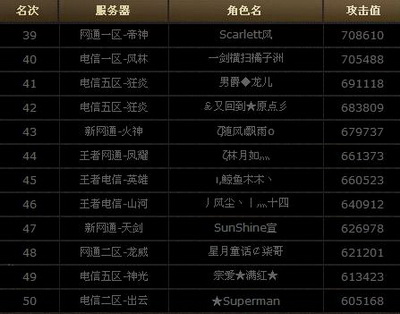 图片: 图3：39-50名.jpg