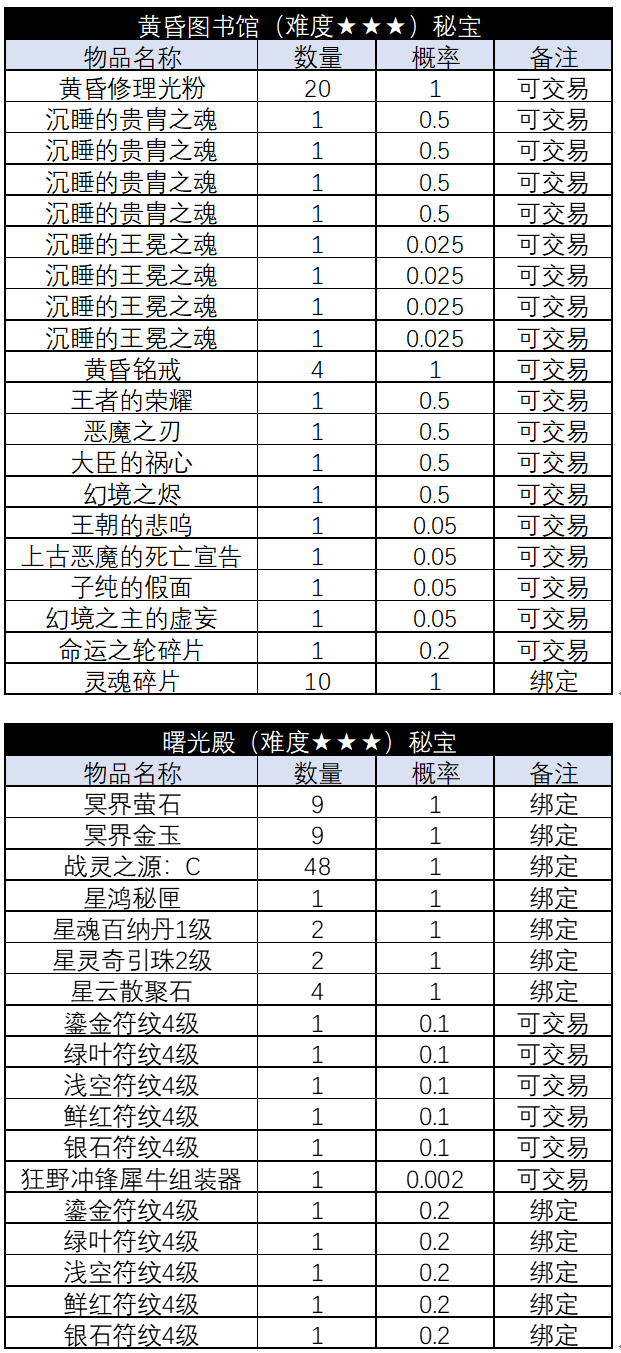 图片: [)P58KK(FV_A0EJ0Q%0RX}D.png