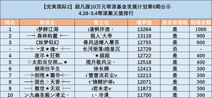 图片: ]CCL{1Y@$3(PPH{I54DG809.png