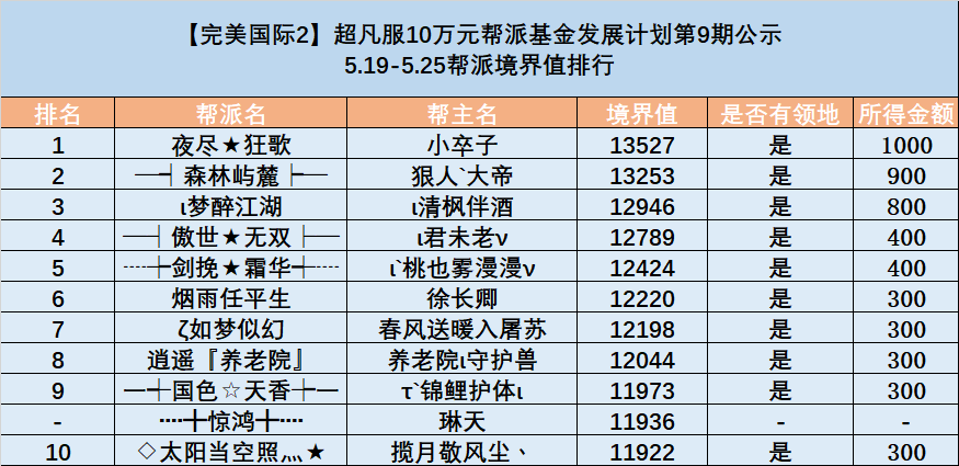 图片: G[G]D5RFVPBULLI)K7T$JRG.png