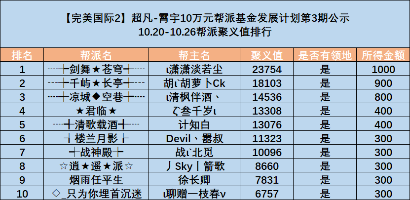 图片: E6FPAT)IS~P}I%B@10(Q00A.png