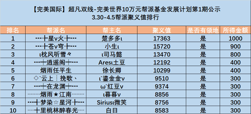 图片: UT92@R(E72IXKZOW$I(6AS6.png