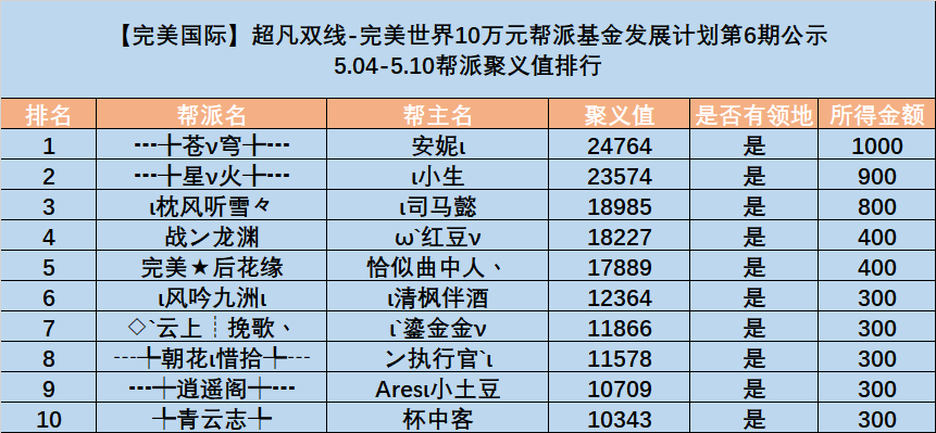 图片: V]3EC$@%([K1@5~EF]6U%@5.png