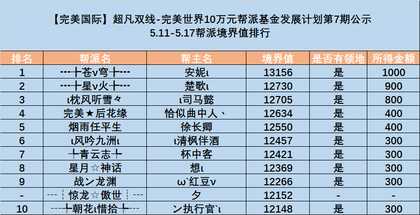 图片: KMJ0~`)2U7I_2NNI)GJMI3N.png