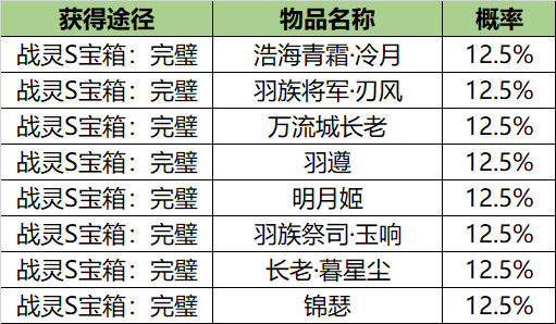 图片: 2BT@UVBOE}9B@9{WL2@NISD.png